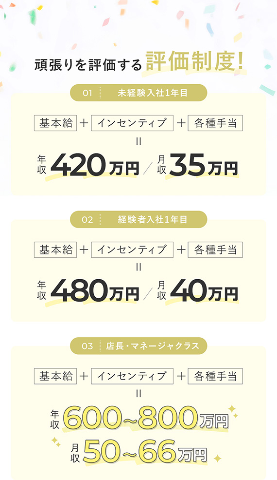 頑張りを評価する評価制度！